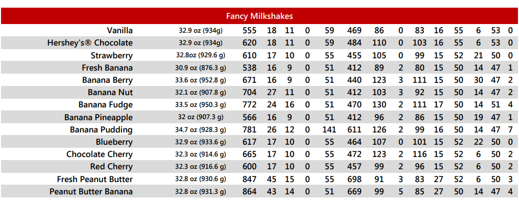 Cookout menu milkshakes 4 image 1